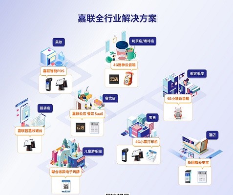 立刷云电签POS机终端SN获取失败怎么办？