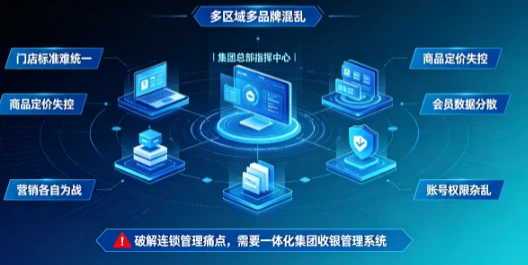 多品牌跨区域管控难？云店收银实现总部统一调度