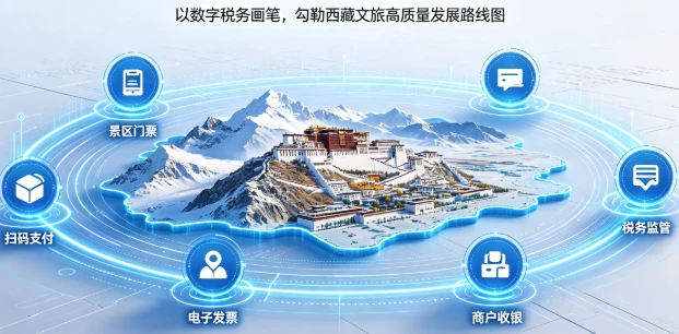 合规为笔，数字为墨：西藏税务绘就文旅产业高质量发展新画卷